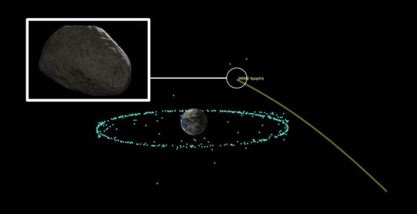 Существует (небольшой) риск того, что 330-метровый астероид Апофис столкнется с Землей менее чем через пять лет